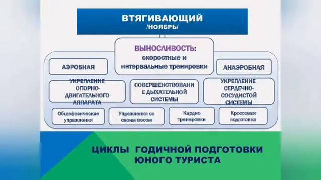 ШКОЛА ТУРИЗМА,УРОК 64,ФИЗ ПОДГОТОВКА СПОРТСМЕНА ТУРИСТА. смотреть онлайн