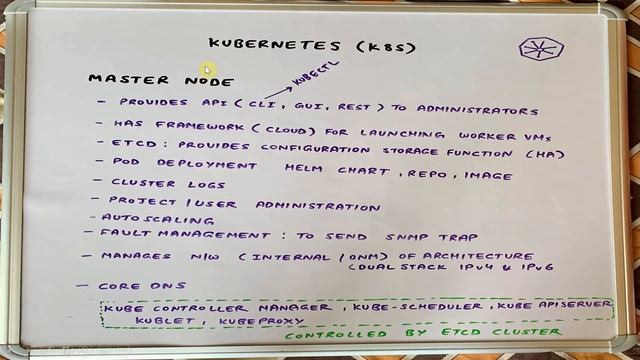 Day03: Learn Kubernetes from Ground Zero in Hindi смотреть онлайн