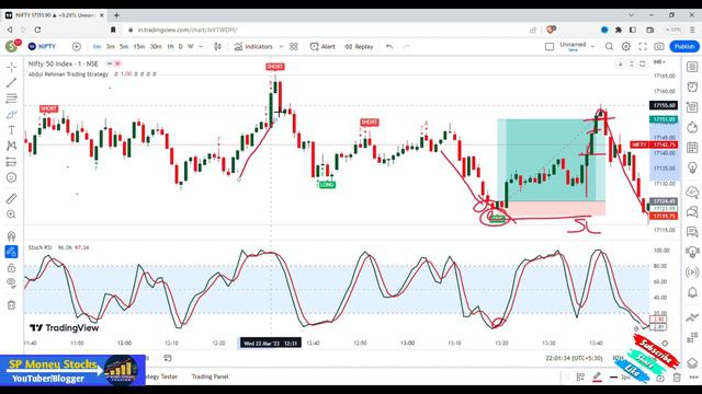 Best buy sell indicator tradingview | Top Indicator tradingview for Option Trading смотреть онлайн