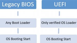 UEFi или legasy BIOS  что выбрать   РЕШЕНО!