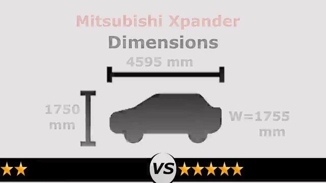 Toyota Veloz Vs Mitsubishi Xpander | Veloz VS Xpander