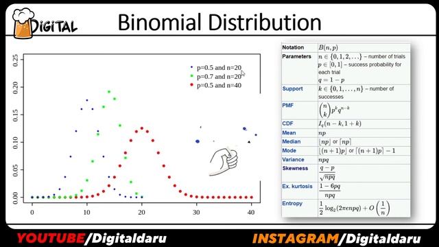 Bernoulli VS Binomial VS Log Normal VS Pareto Distribution || Machine Learning in Hindi смотреть онлайн