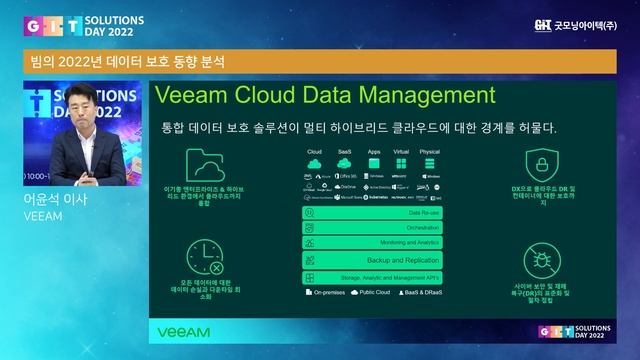 [GIT Solutions - Cloud / Infra] - Veeam смотреть онлайн