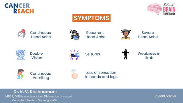 # world brain tumour day# headache # seizures# metastases# double vision# surgery# radiation # chem смотреть онлайн