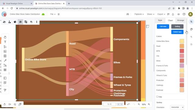 How to Show Data Value on Sankey Chart смотреть онлайн