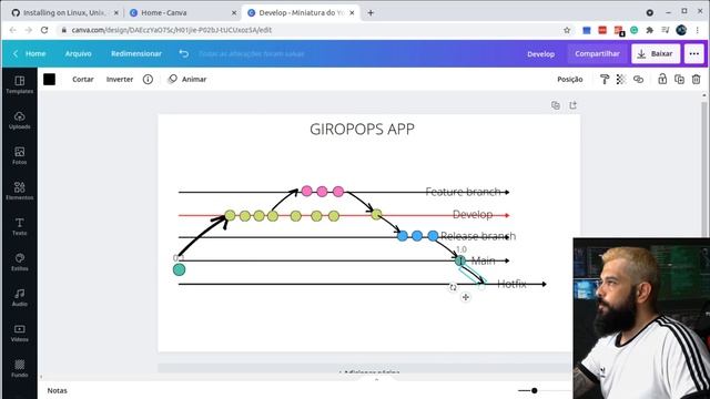 GITFLOW - SEJA O NINJA SUPREMO NO GIT! (super importante e prático!) смотреть онлайн