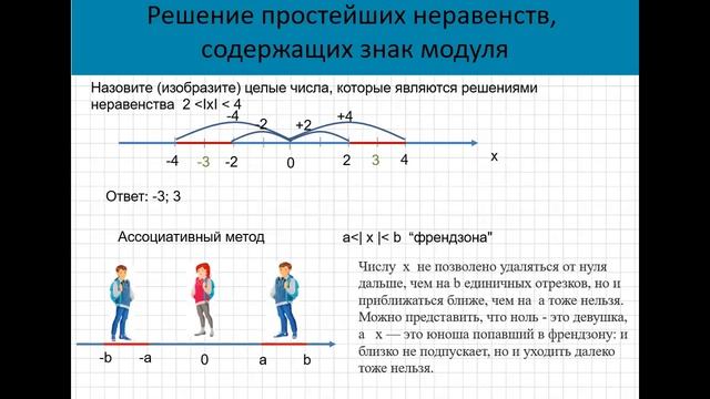 Формирование понятия «модуль числа» в школьном курсе математики смотреть онлайн