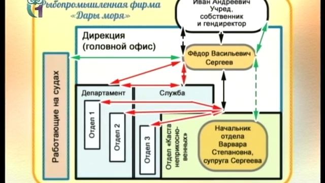 Сказочный маркетинг и менеджмент. Второй цикл, выпуск 1 (оконч.) смотреть онлайн