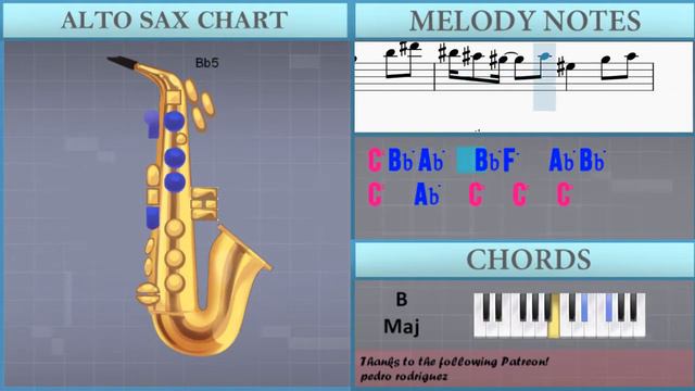 How to play Stolen Dance by Milky Chance on Alto Sax (Tutorial) смотреть онлайн