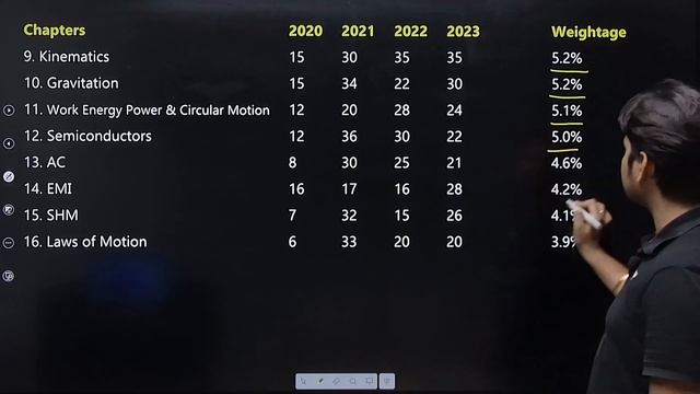 Physics Paper Analysis of Last 4 Years | JEE 2024 | RY Sir | Kota Pulse By Unacademy смотреть онлайн