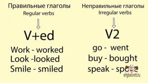 Видеоурок по английскому языку  Past Simple Tense    Прошедшее Простое время