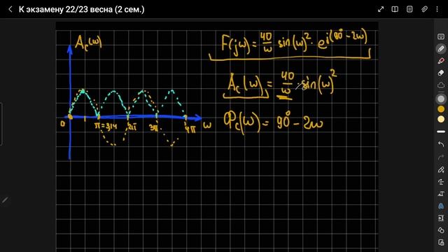 К экзамену по ТОЭ 2 семестр. Спектры и ряд Фурье. смотреть онлайн