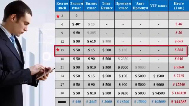 Через год вы будете жалеть, что не начали сегодня этот бизнес!!! смотреть онлайн