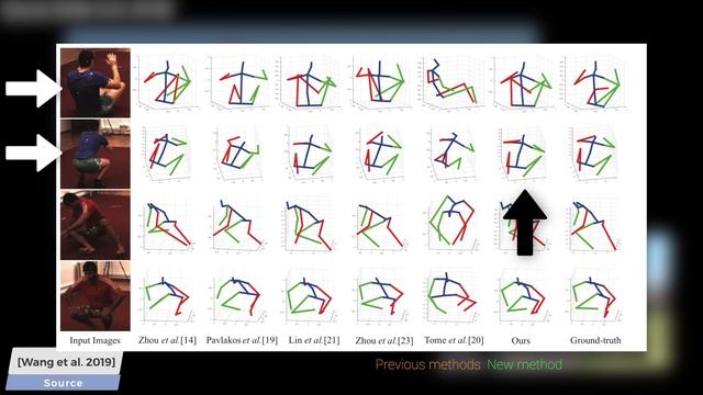 AI-Based 3D Pose Estimation: Almost Real Time! смотреть онлайн