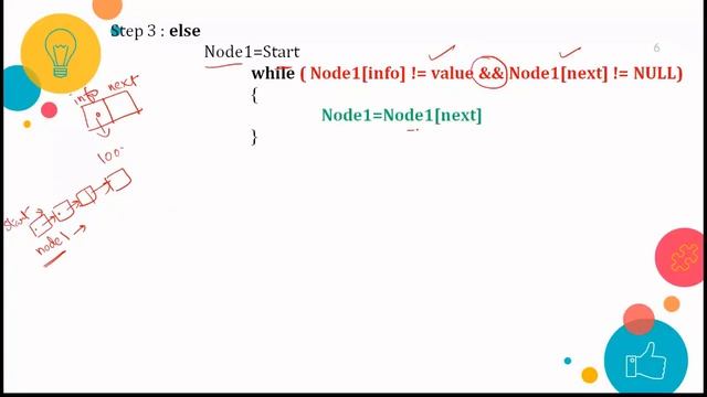 7. Insertion of a node after a value in Single Linked List | Single Linked List смотреть онлайн