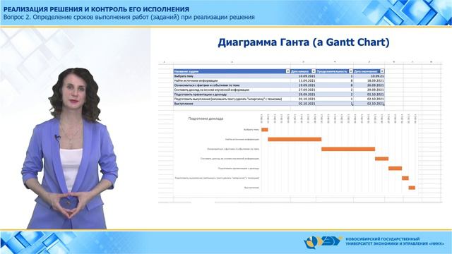 1.7.2 Определение сроков выполнения работ (заданий) при реализации решения смотреть онлайн