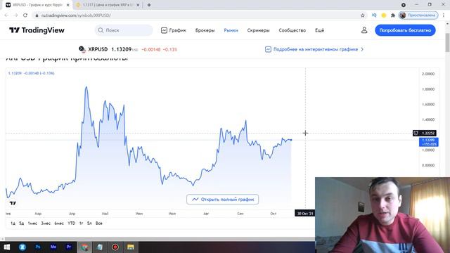 У XRP RIPPLE ЕСТЬ 24 ЧАСА ЧТОБЫ СДЕЛАТЬ ЭТО И ОБОЙТИ ВСЕХ!!! смотреть онлайн