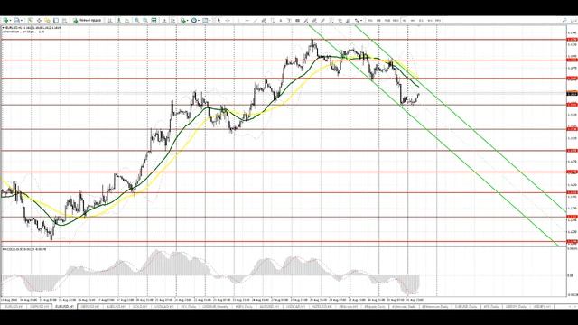 Видео-прогноз на 3 сентября EUR/USD GBP/USD смотреть онлайн