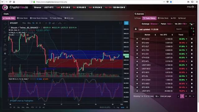 Crypto Trading History Scanner : Quickly find trading opportunities on Binance смотреть онлайн