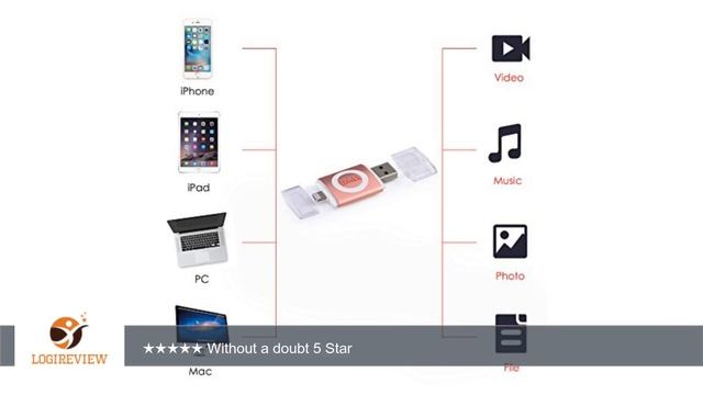 iDiskk Apple Lightning Drive USB 3.0 Flash Drive for iPhone, iPad and iPod, [Apple MFi Certified], смотреть онлайн