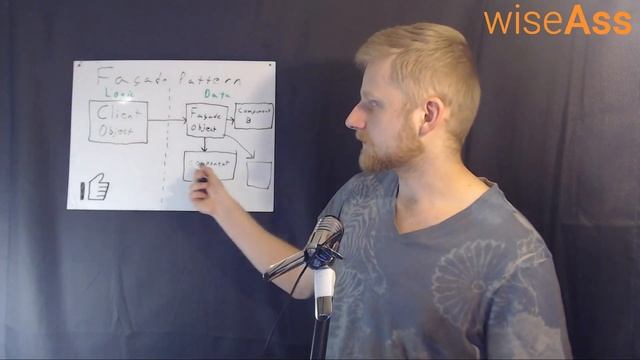 Kotlin WTF - Facade Design Pattern w/ Clear Explanation and Code Examples | Architectural Boundarie смотреть онлайн