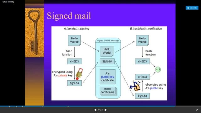CNS- Cryptography and Network Security-BE IT-MIME смотреть онлайн