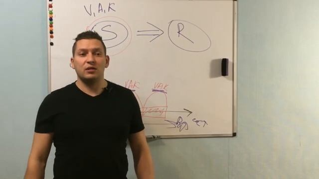 Якорение в НЛП. Якоря НЛП примеры. Якорение НЛП. Кинестетический якорь. Энциклопедия НЛП