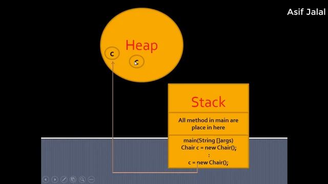 what is garbage collector in java смотреть онлайн
