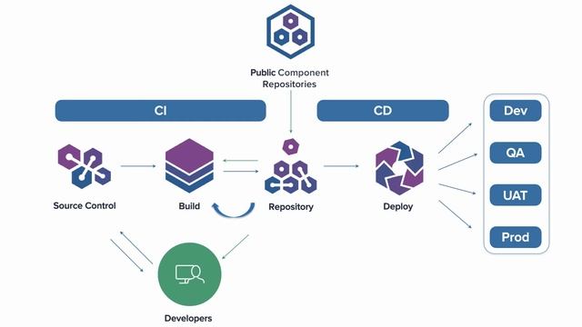 Nexus Software Factory смотреть онлайн