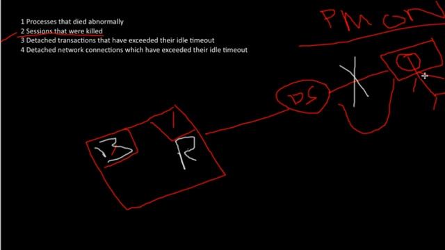 قواعد البيانات 6 (Background Process-PMON,SMON (Oracle DBA 11g Tutorial смотреть онлайн