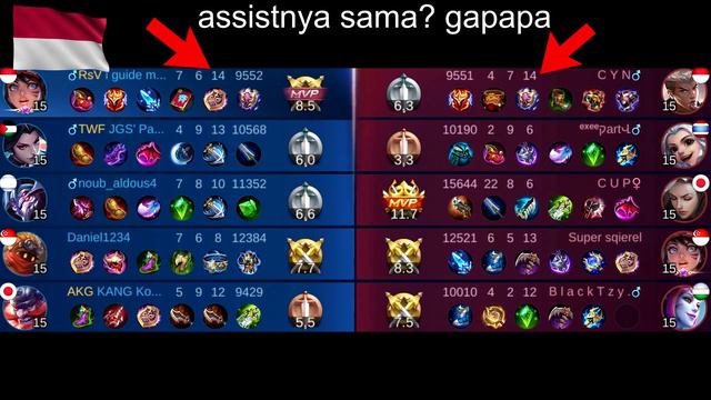 Tips to Expert / Complete Mathilda Mastery Code |#101| смотреть онлайн