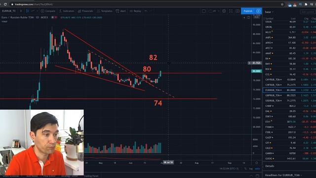 ДОЛЛАР ВЫРОС. Поправки в конституцию. Какой прогноз по доллару Когда покупать и продавать валюту смотреть онлайн