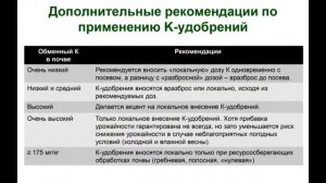 Питание растений. Технология Strip Till.