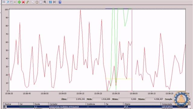 Windows Server 2008 - Ferramenta de Monitoramento e Desempenho - Aula 10 - www.professorramos.com смотреть онлайн