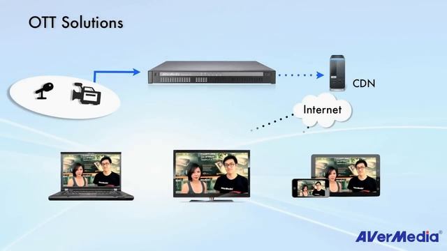 Live Video Streaming Solutions - AVerCaster Pro Introduction смотреть онлайн