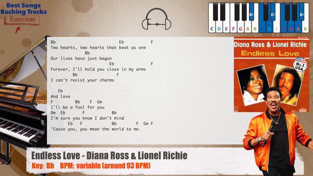 🎹 Endless Love - Diana Ross & Lionel Richie Piano Backing Track with chords and lyrics смотреть онлайн