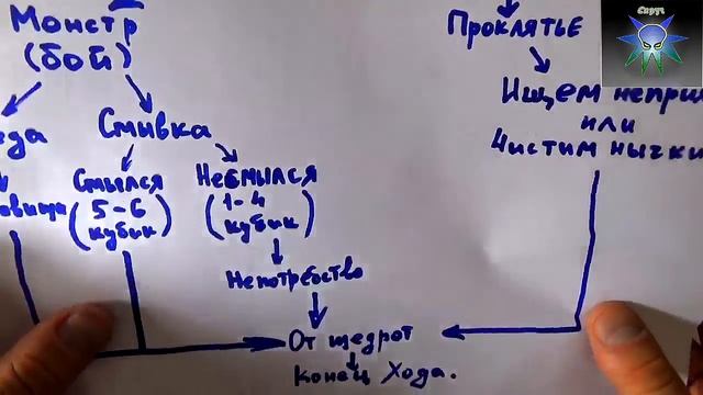 Вампирский манчкин смотреть онлайн