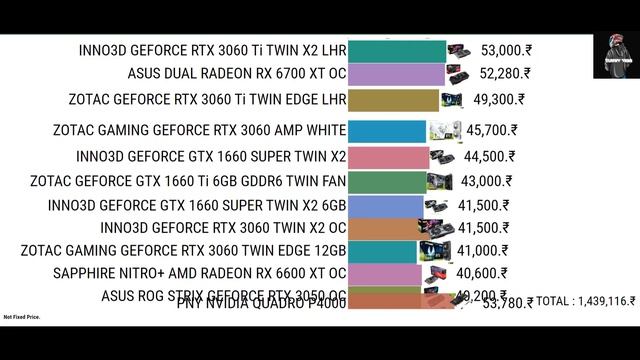 All Graphic Card With All Brands And Their Current Price смотреть онлайн