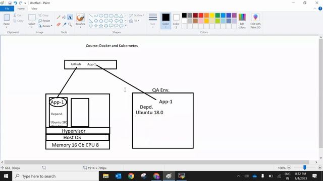DOCKER & KUBERNETES tutorials || Demo - 1 || by Mr. Laxman On 04-01-2023 @8PM IST