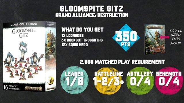 Age of Sigmar Start Collecting Box Guide смотреть онлайн