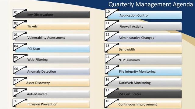 Webinar:Developing a Cyber Security Business Plan смотреть онлайн