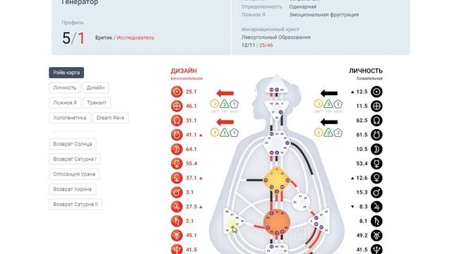 Прочтение карты по Дизайну Человека. смотреть онлайн