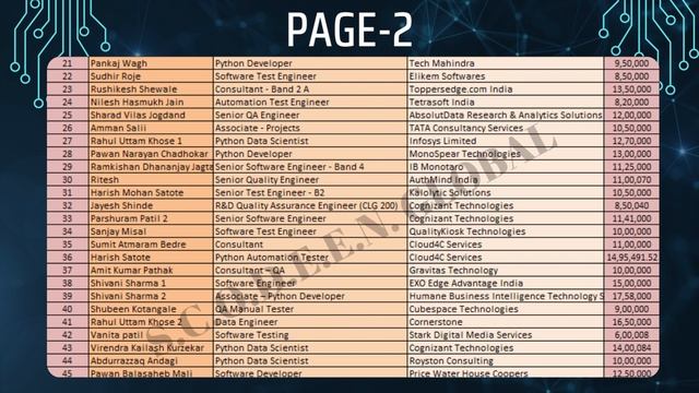 PERFORMANCE REPORT || JAN - FEB ( 2023 ) || SCODEEN GLOBAL смотреть онлайн