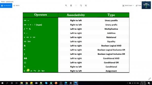 KOTLIN Operators Precedence | Logical Operators Priority Updated in KOTLIN | Code With Yash