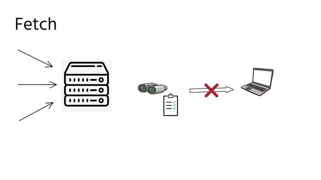 25. Basics - Fetch, Push and Pull - Synching changes смотреть онлайн