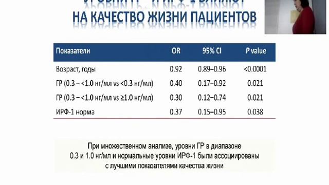 Выступление ст.н.с. отделения терапевтической эндокринологии МОНИКИ Иловайской Ирэны Адольфовны смотреть онлайн