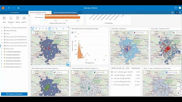 ArcGIS Insights. Новые возможности анализа. Сакиркина М. Esri CIS смотреть онлайн