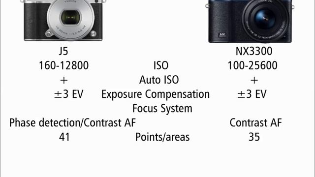 Nikon 1 J5 vs Samsung NX3300 смотреть онлайн