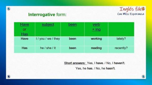 Present perfect continuous (present perfect progressive)