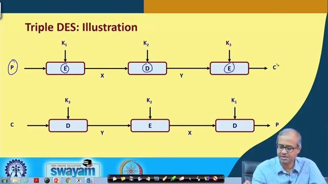 Lecture - 28 Private Key Cryptography (Part-2) IIT Kharagpur смотреть онлайн